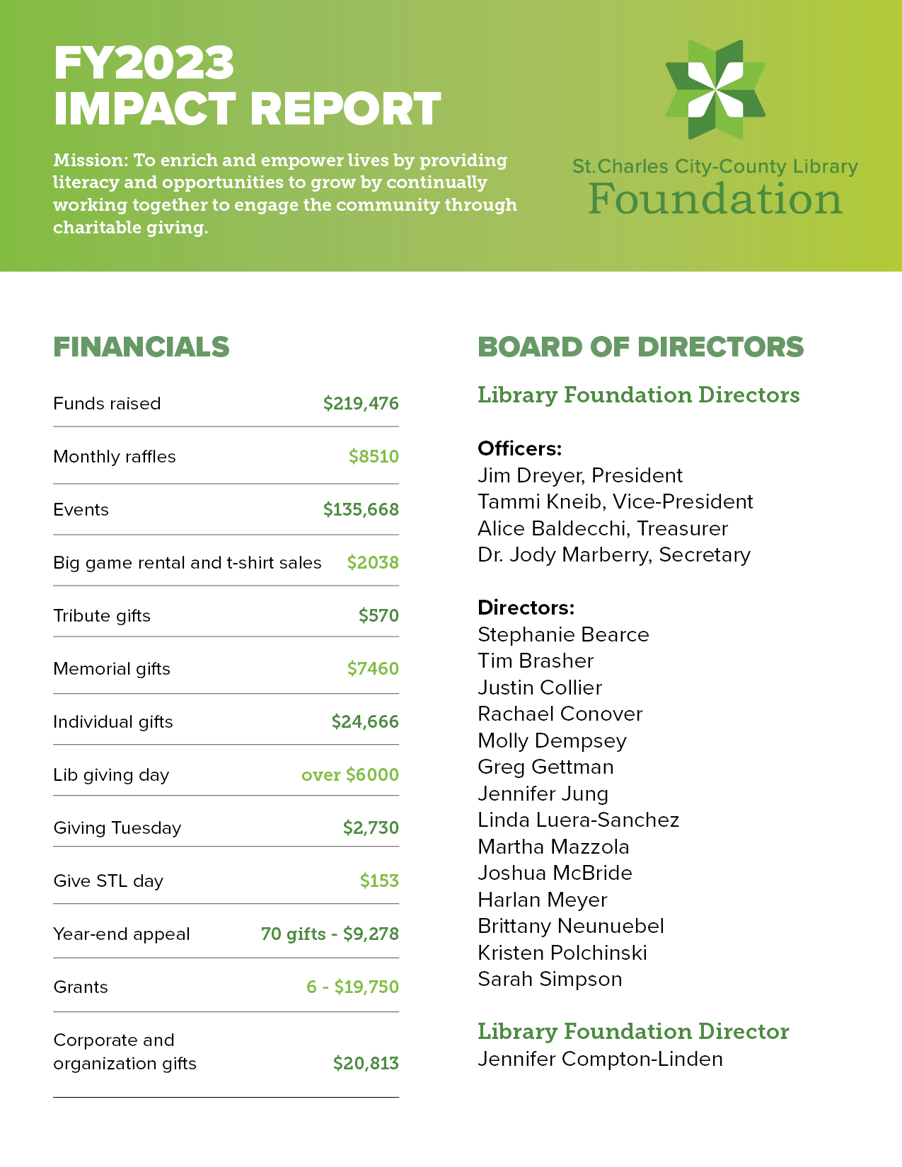 FY2023 Impact Report